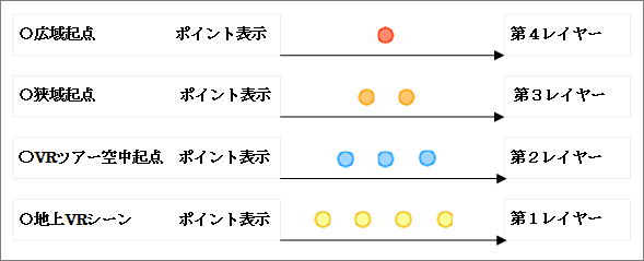 ６．ナビゲーションマップのポイントの種類と表示