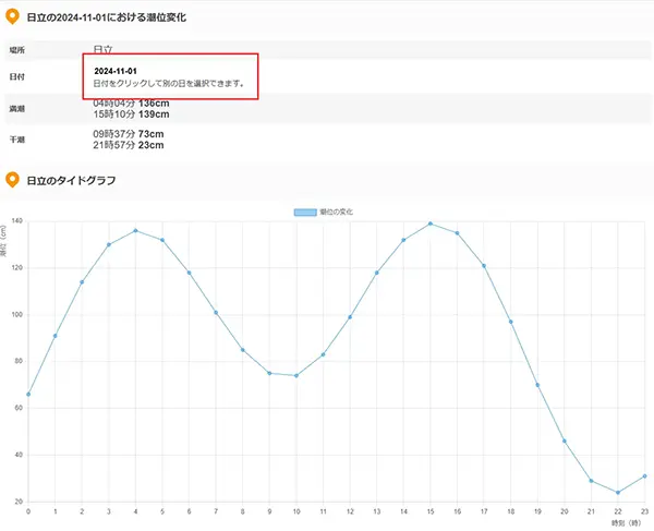 知りたい潮見表の日付選択