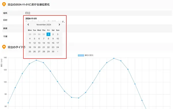 潮見表・タイドグラフの表示と見方